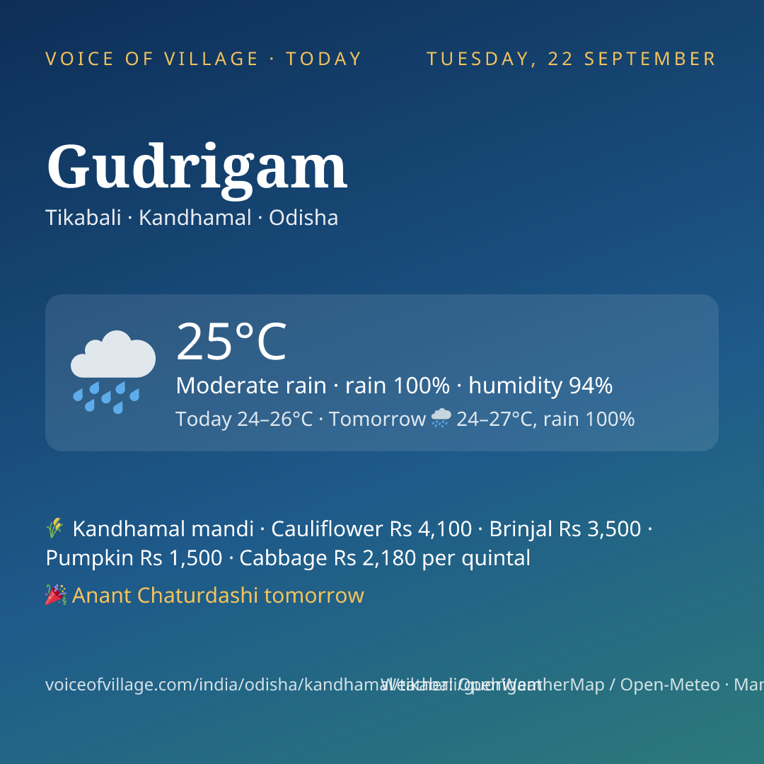 Gudrigam today