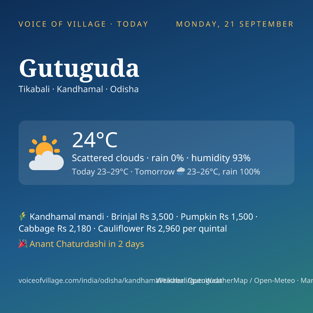 Gutuguda today