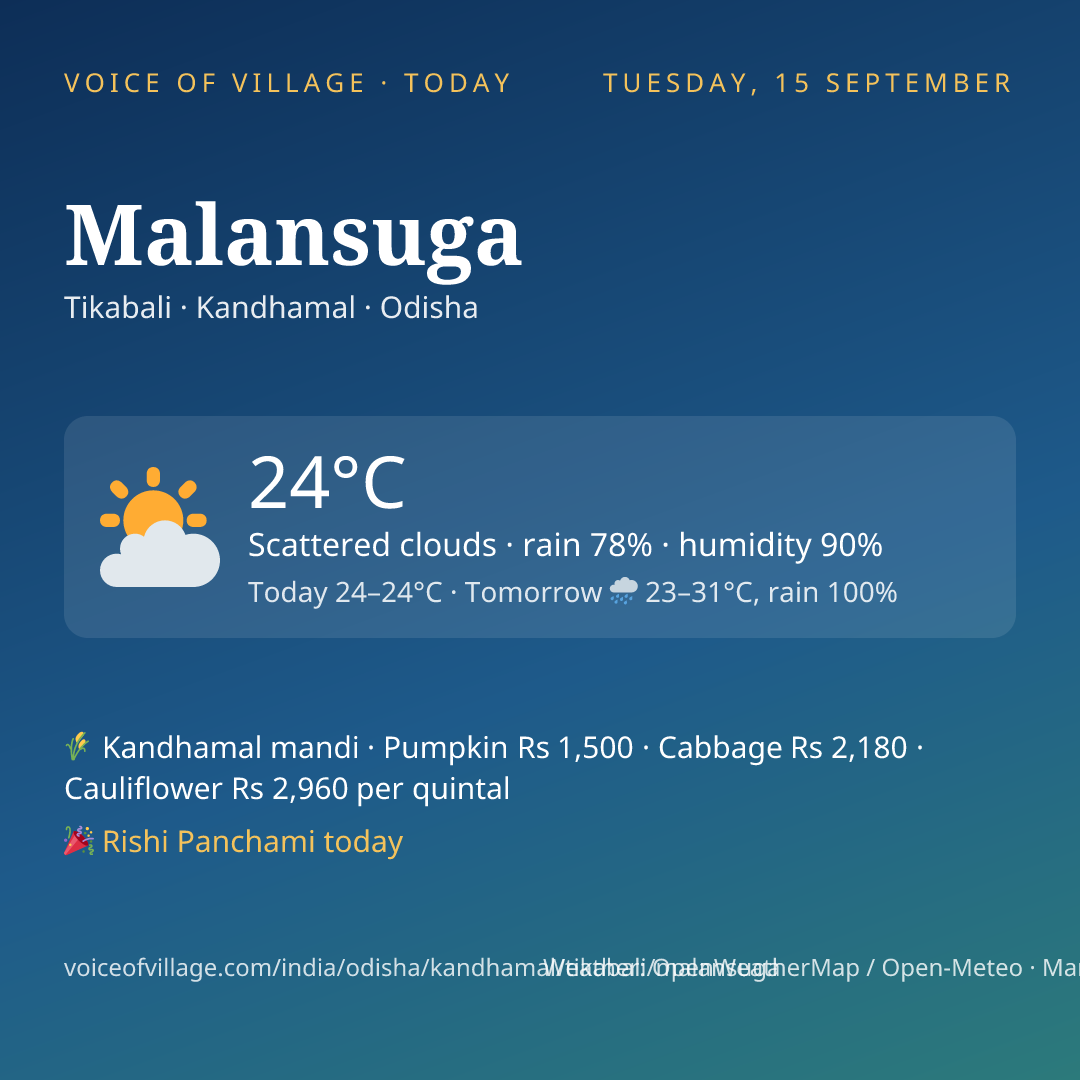 Malansuga today