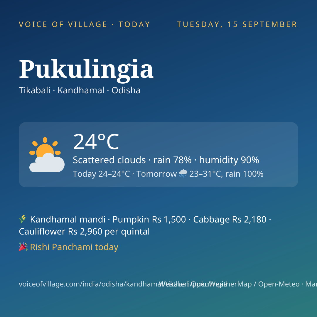 Pukulingia today