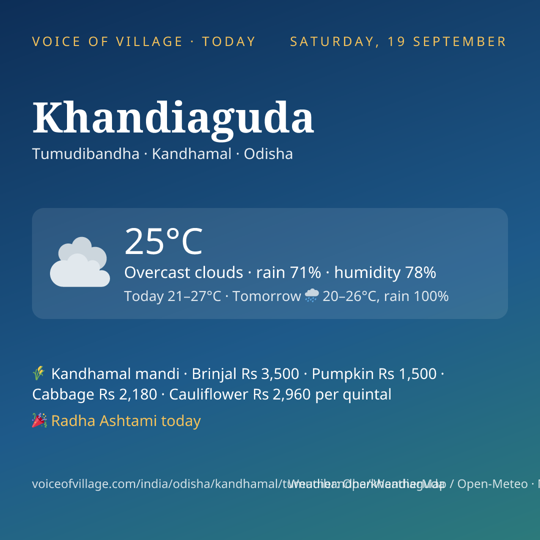 Khandiaguda today