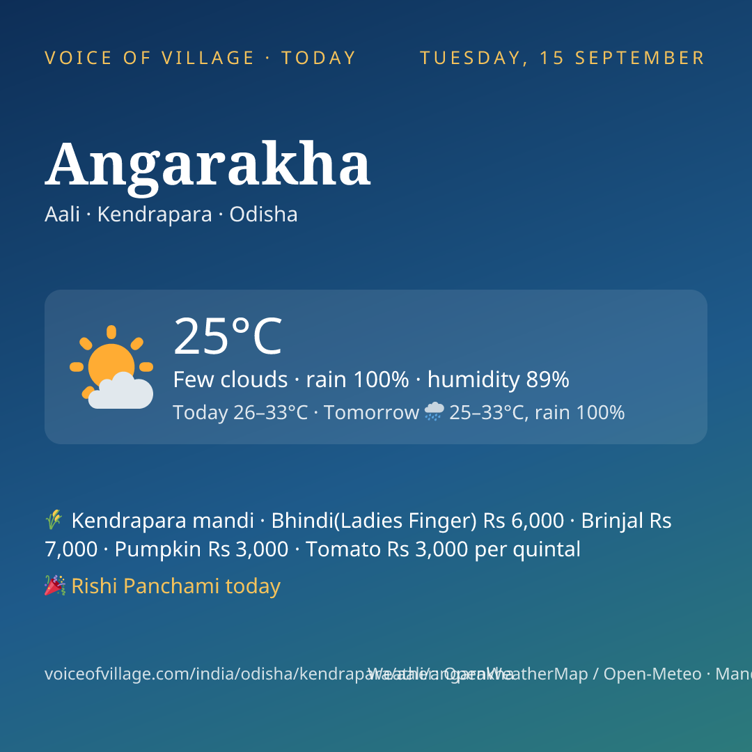 Angarakha today