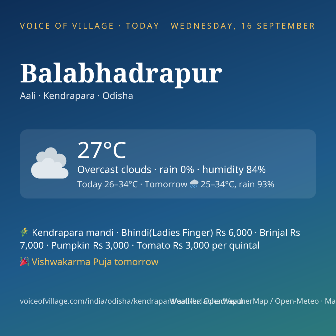 Balabhadrapur today