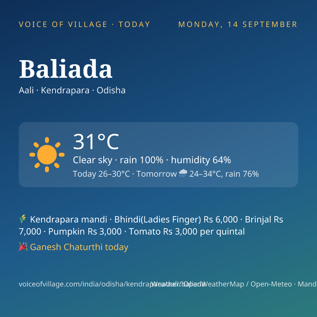 Baliada today