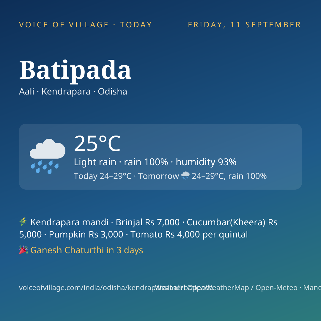Batipada today