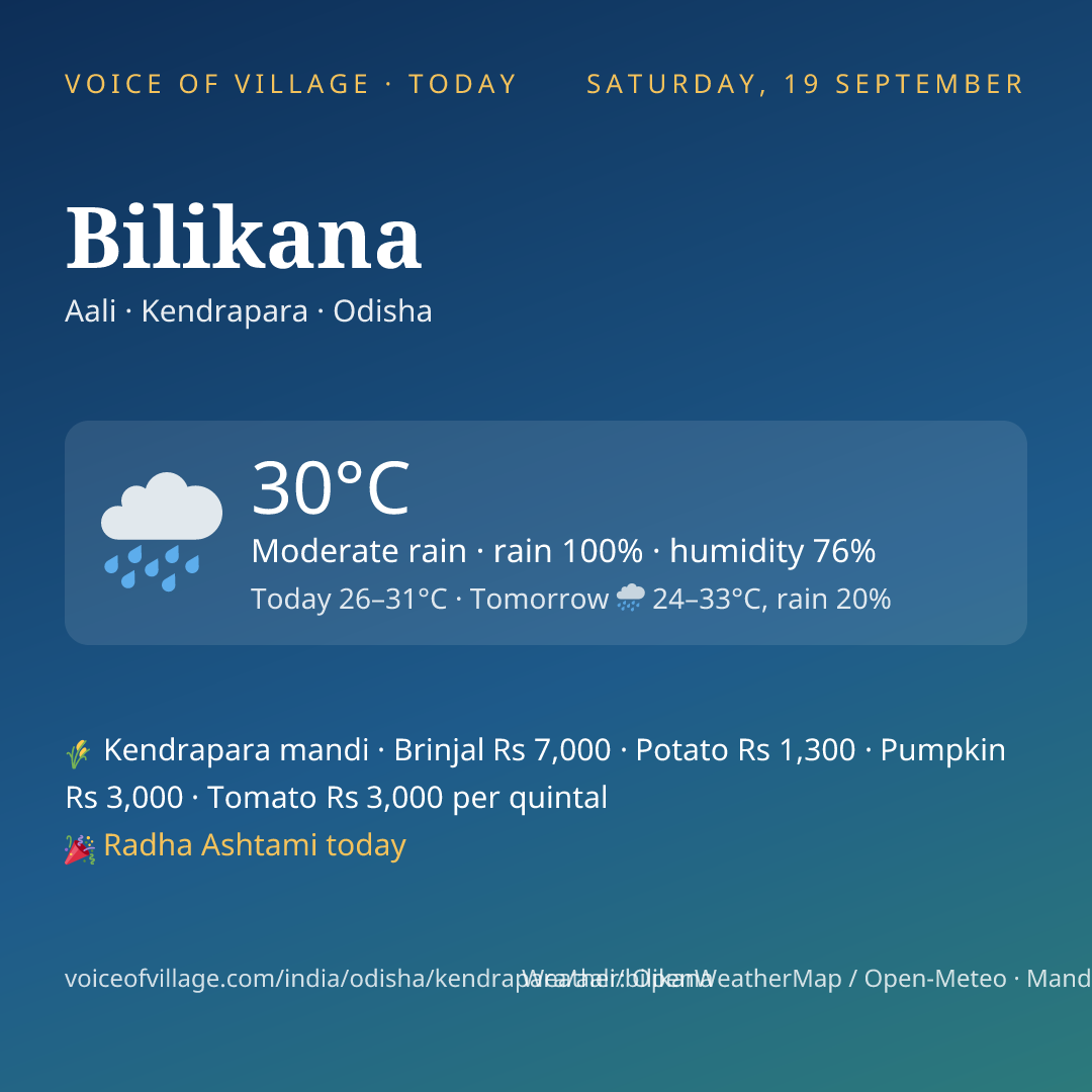 Bilikana today