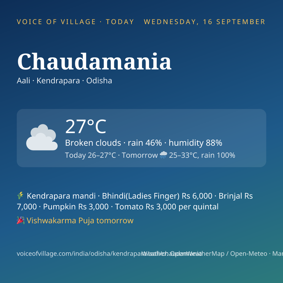 Chaudamania today