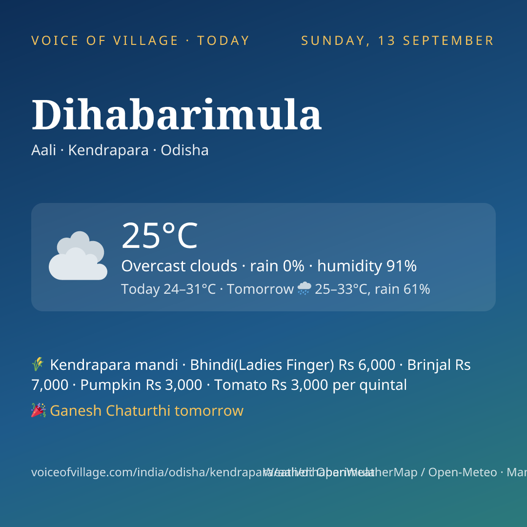 Dihabarimula today