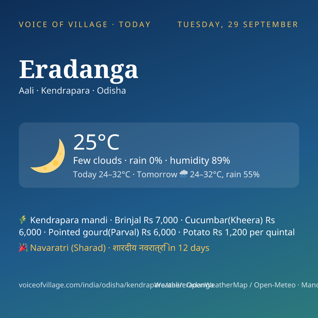 Eradanga today