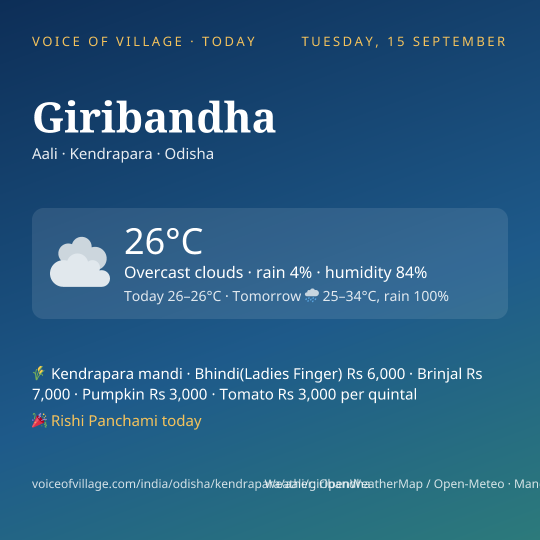 Giribandha today