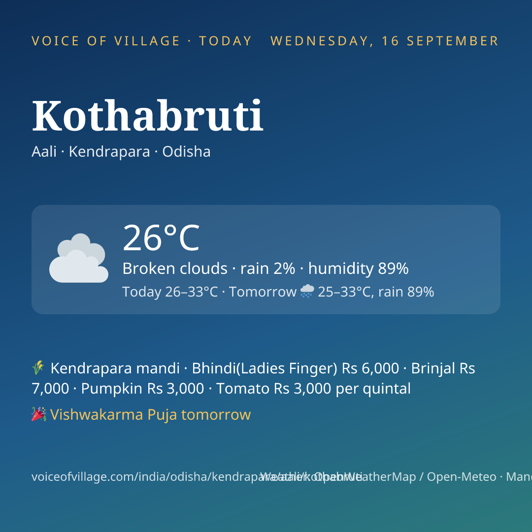 Kothabruti today