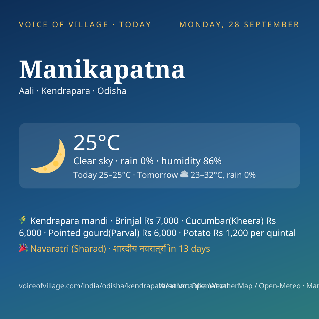 Manikapatna today