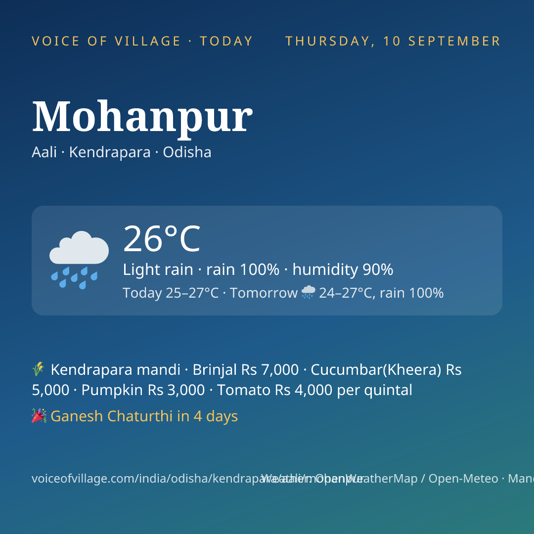 Mohanpur today