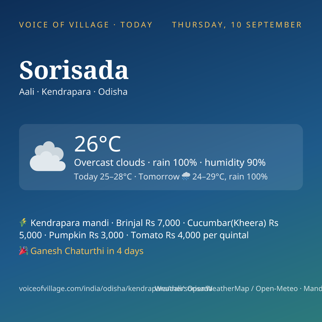 Sorisada today