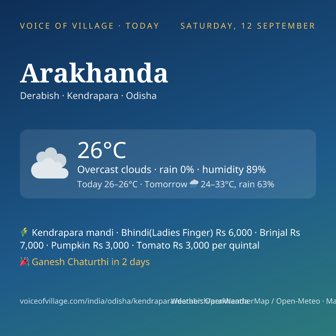 Arakhanda today