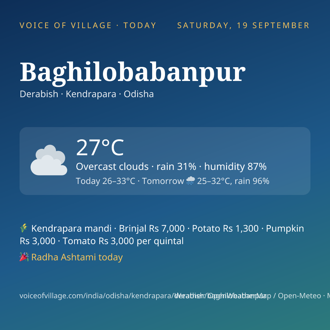 Baghilobabanpur today