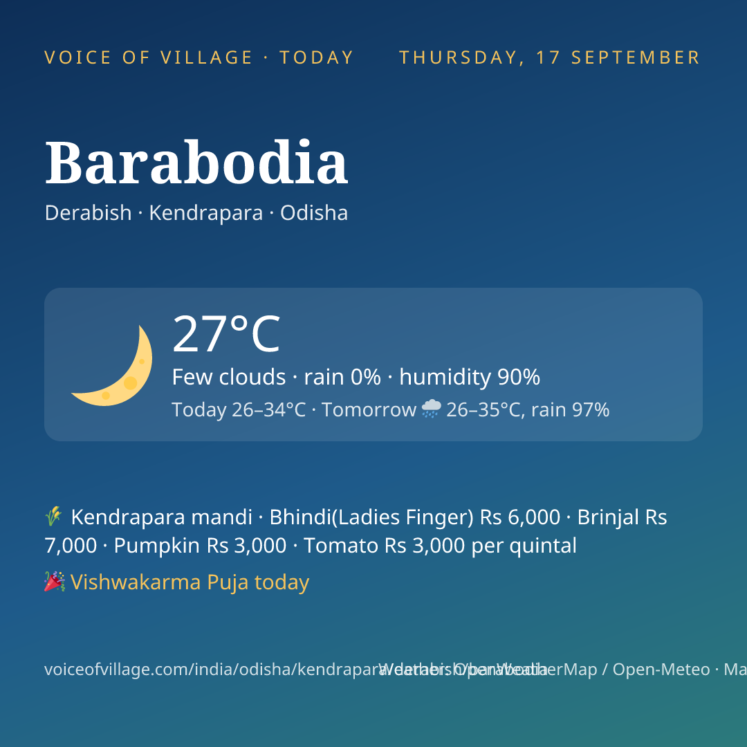 Barabodia today