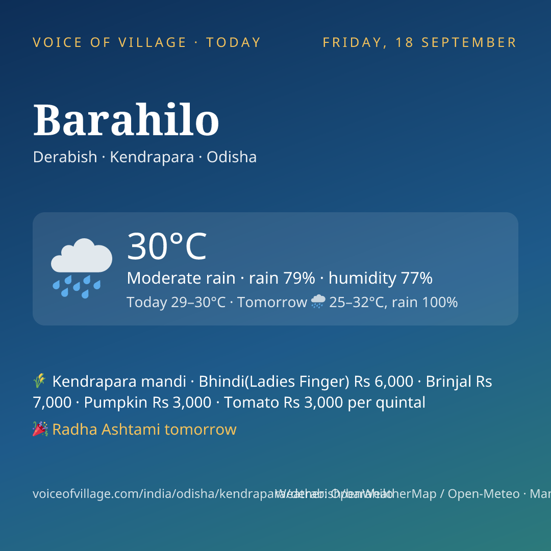 Barahilo today