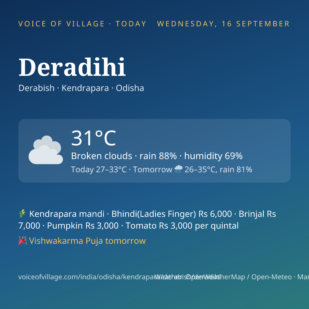 Deradihi today