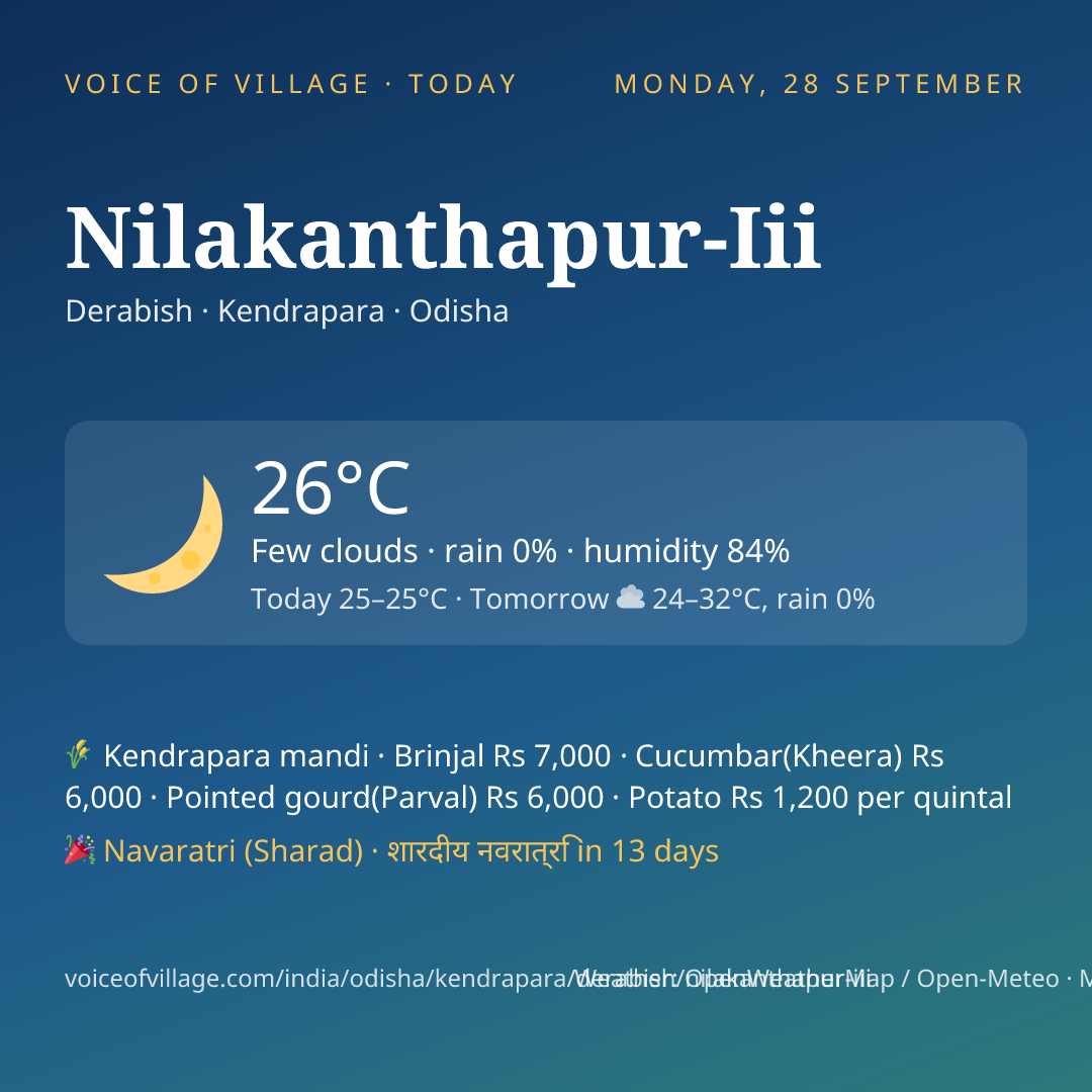 Nilakanthapur-Iii today