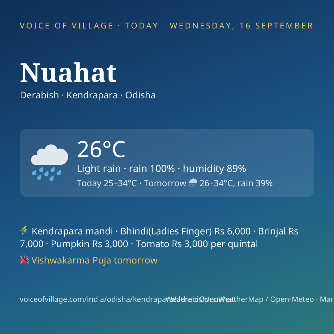 Nuahat today