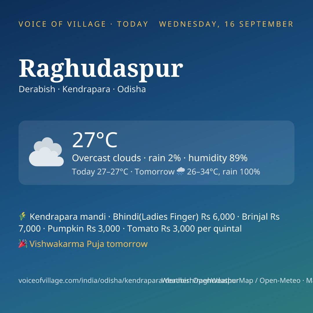 Raghudaspur today