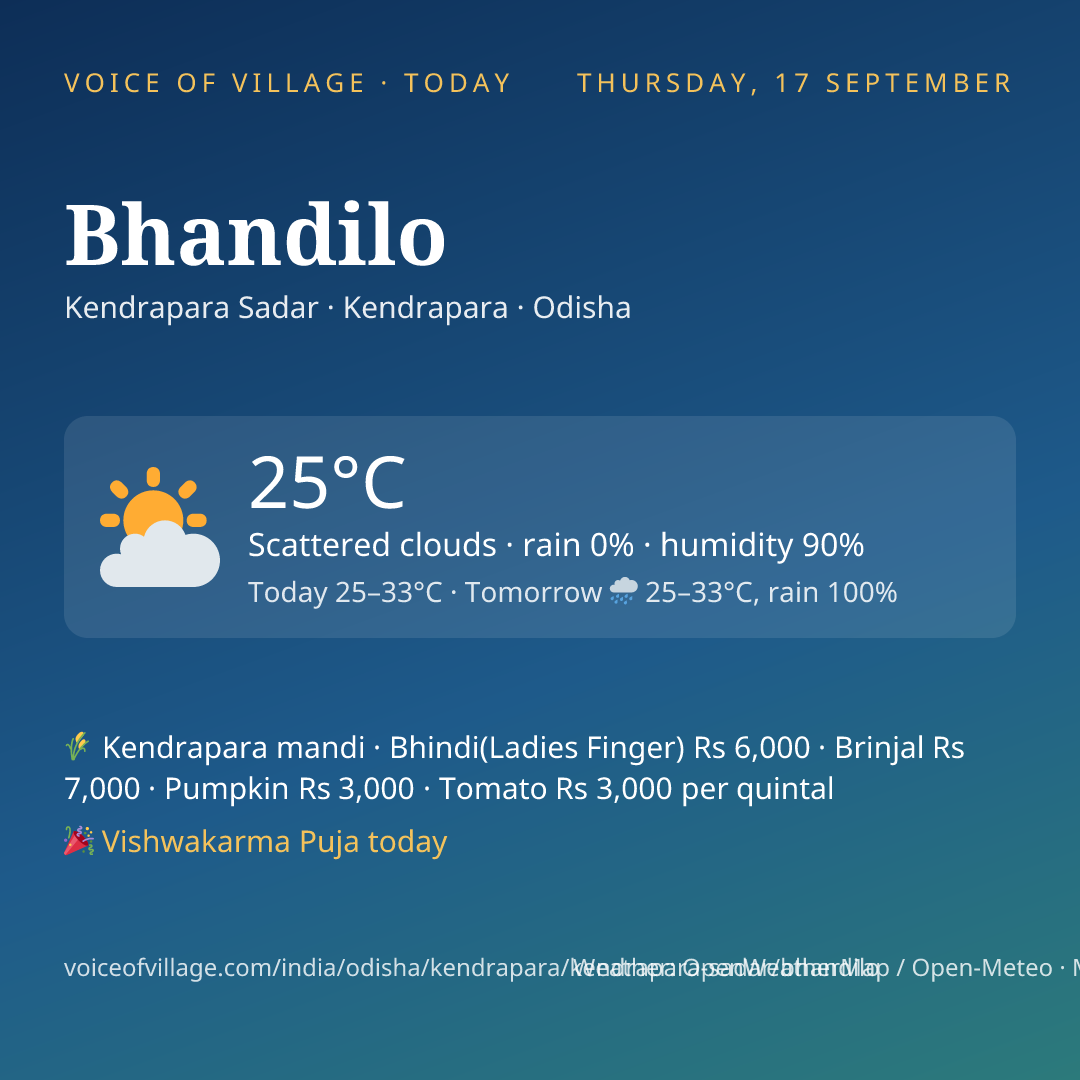 Bhandilo today