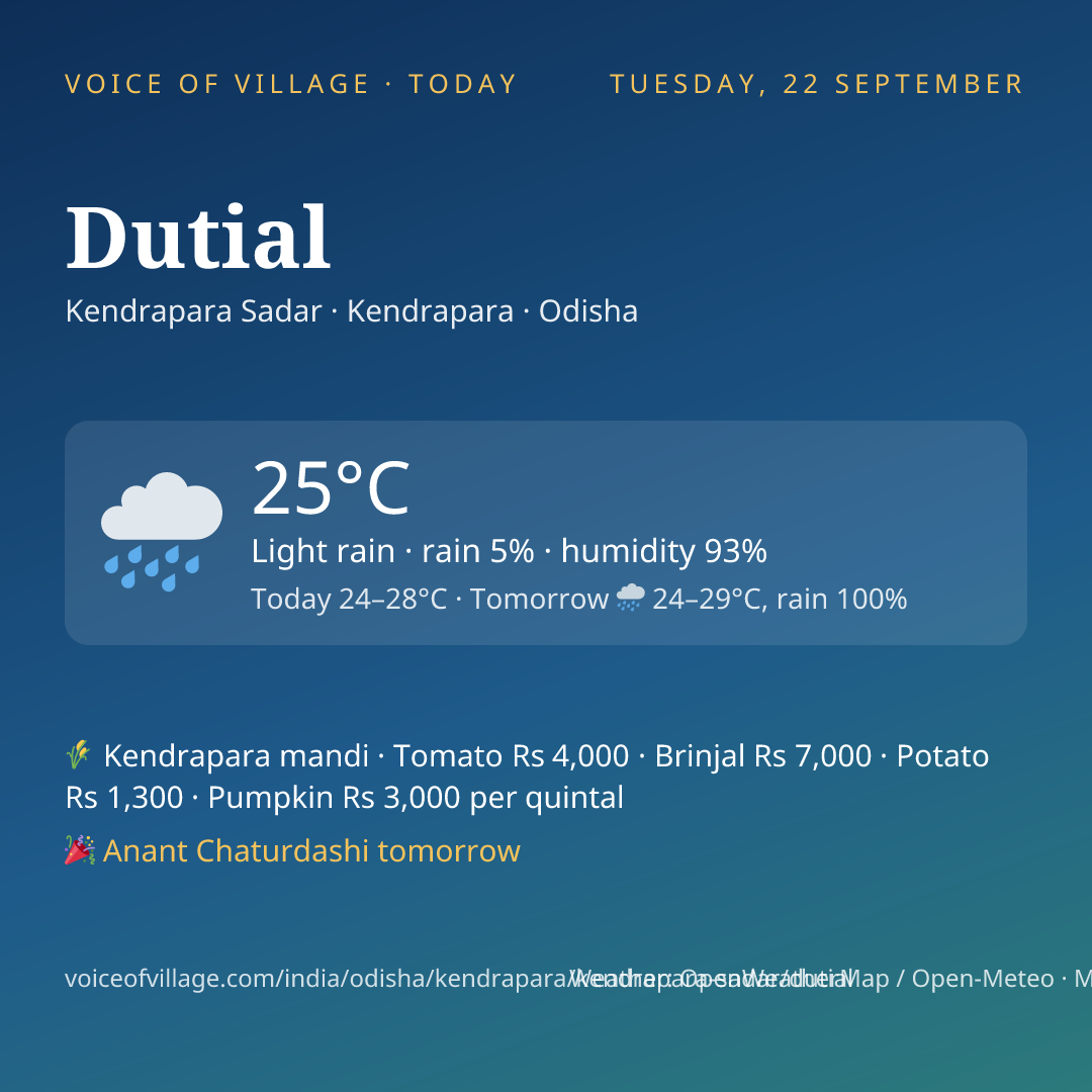 Dutial today