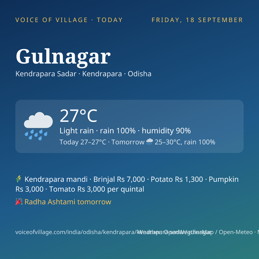 Gulnagar today
