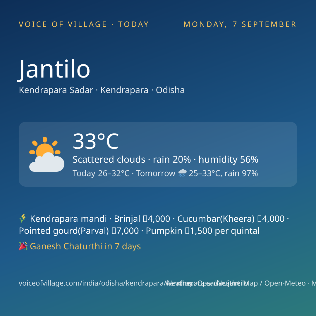 Jantilo today
