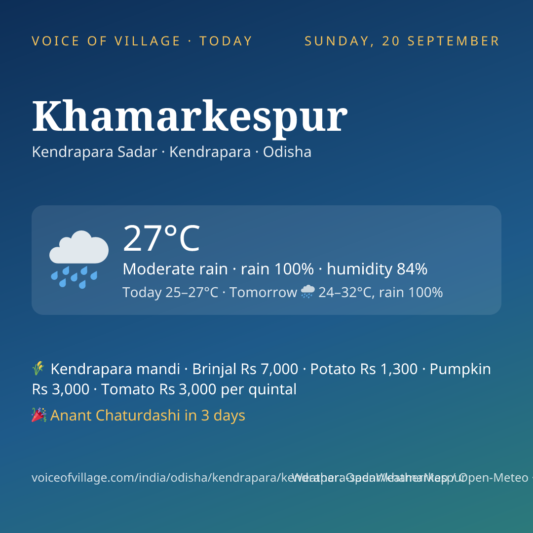 Khamarkespur today