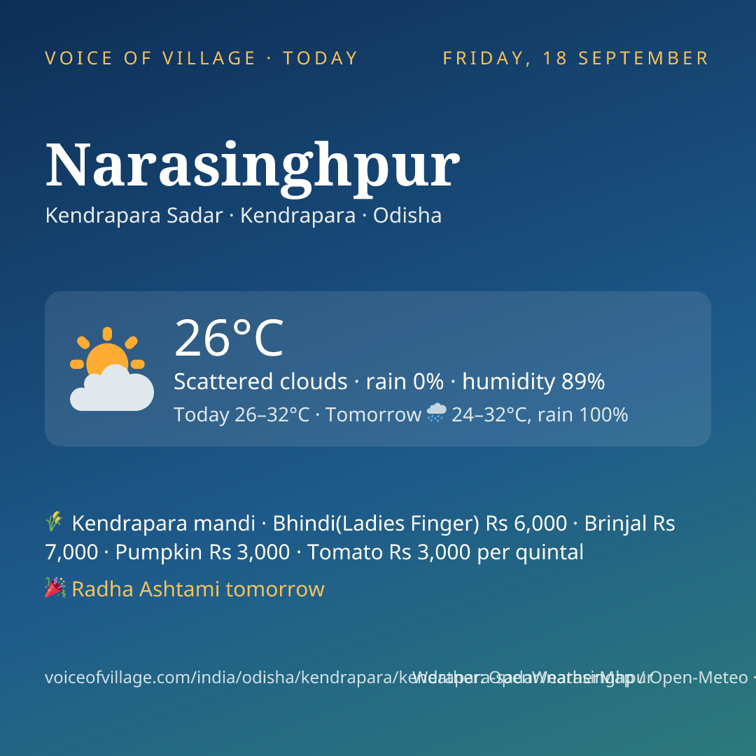 Narasinghpur today