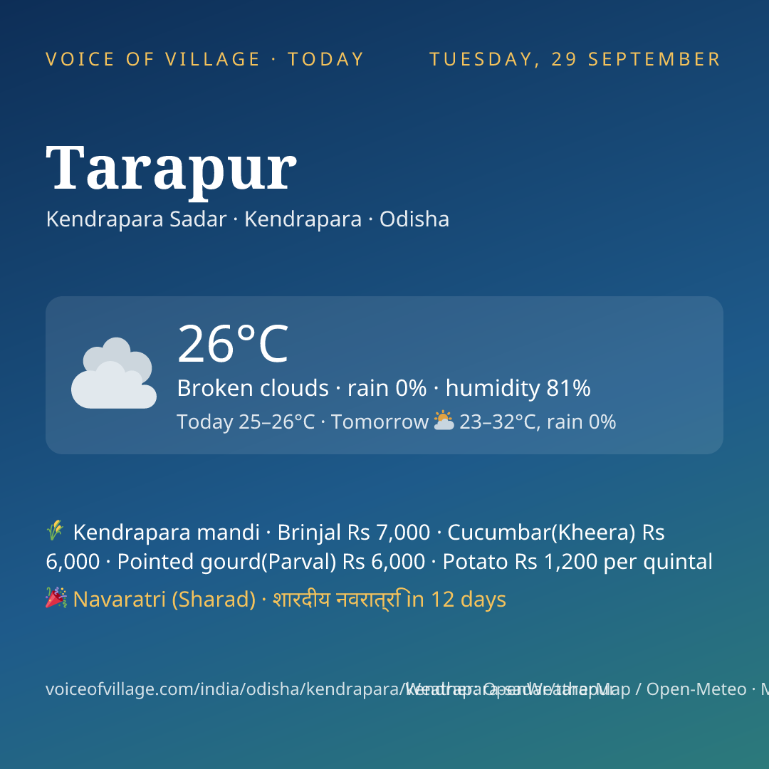 Tarapur today