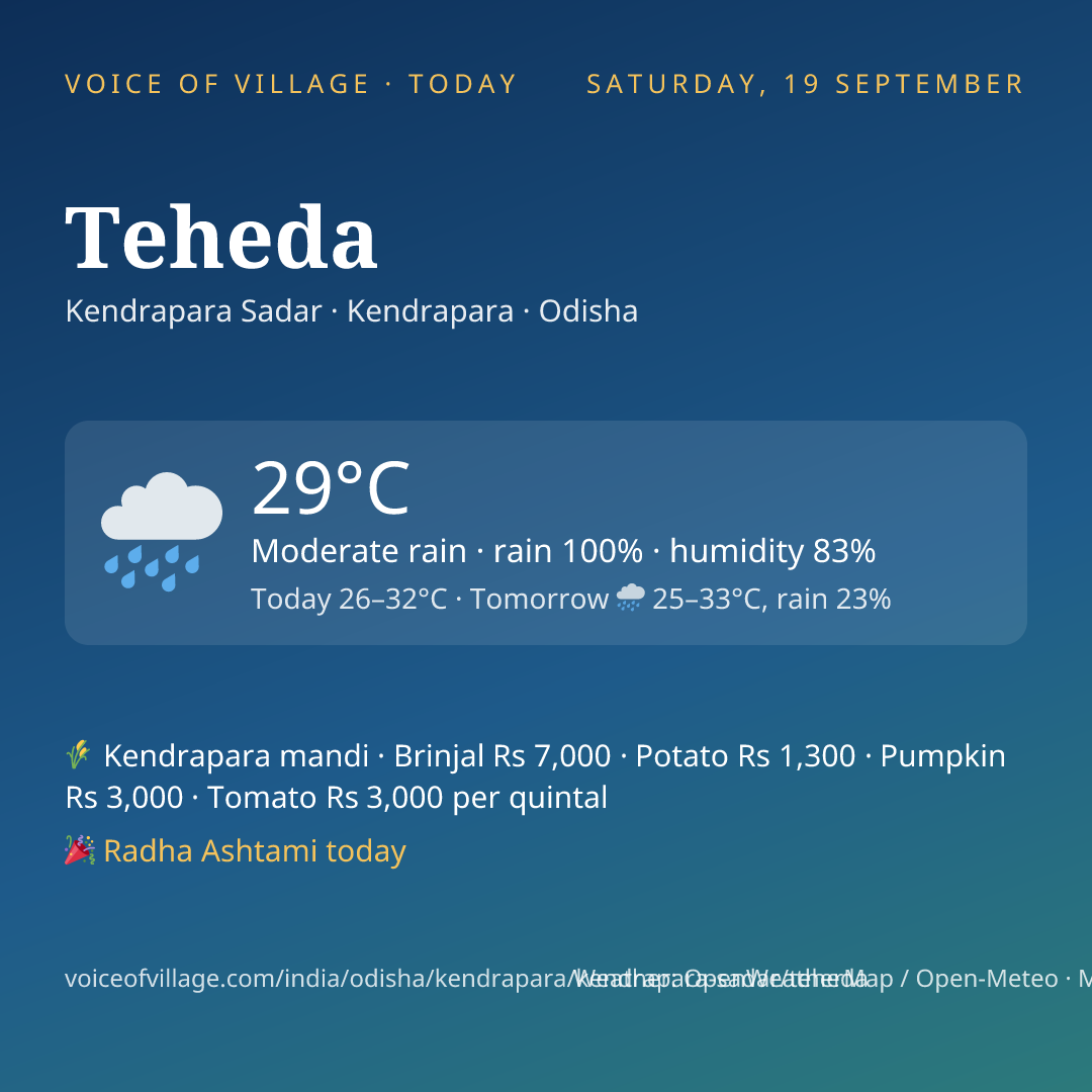 Teheda today