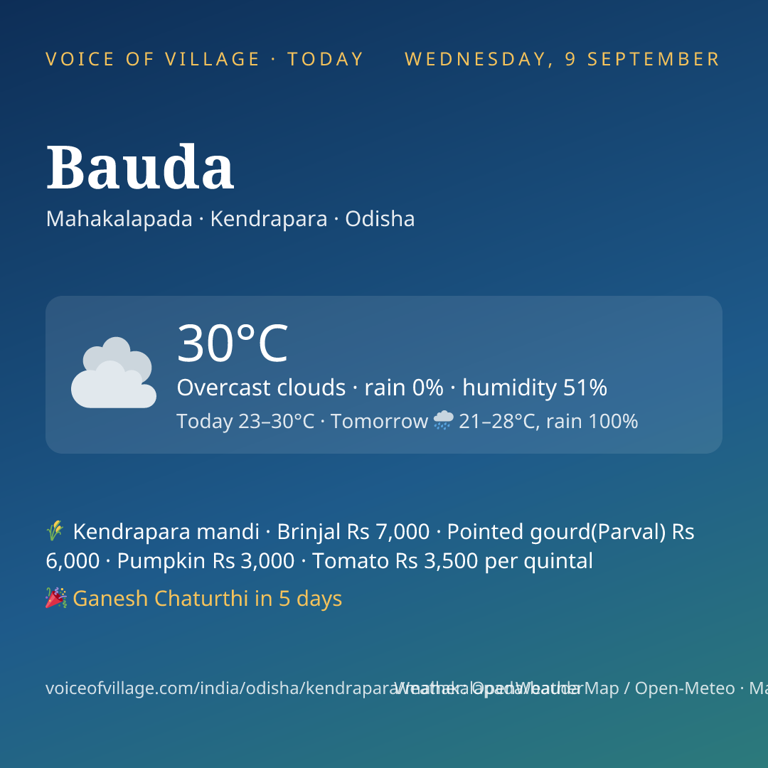 Bauda today