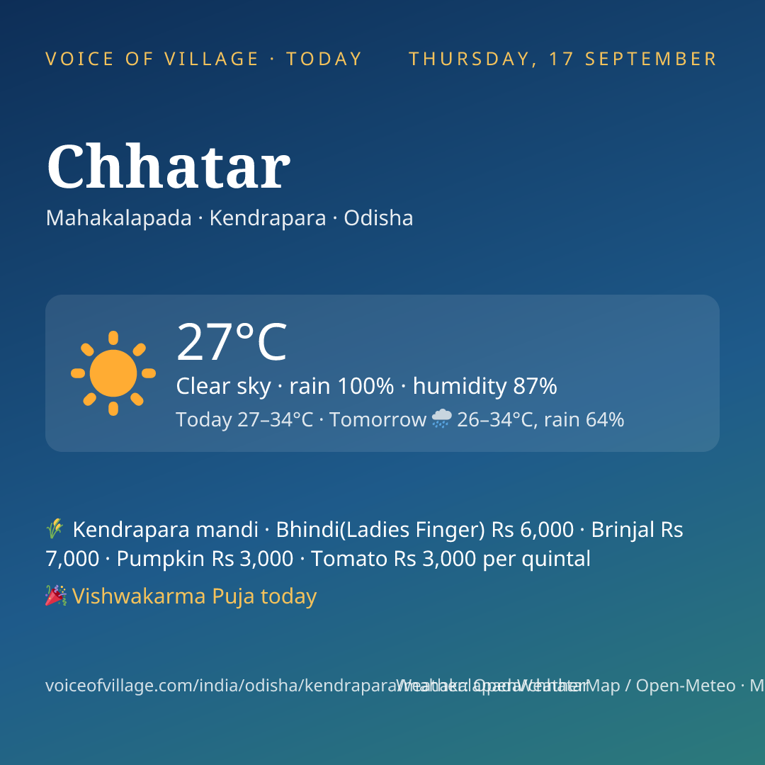 Chhatar today