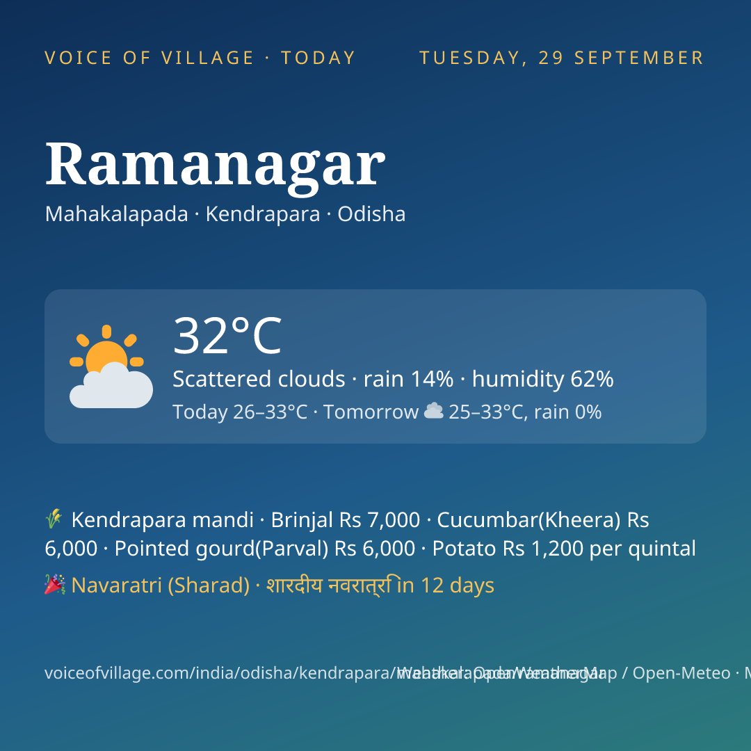 Ramanagar today