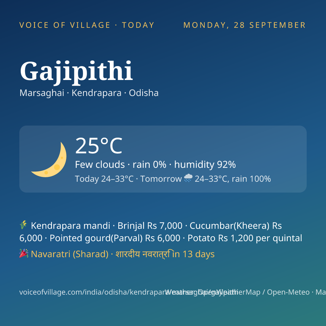 Gajipithi today