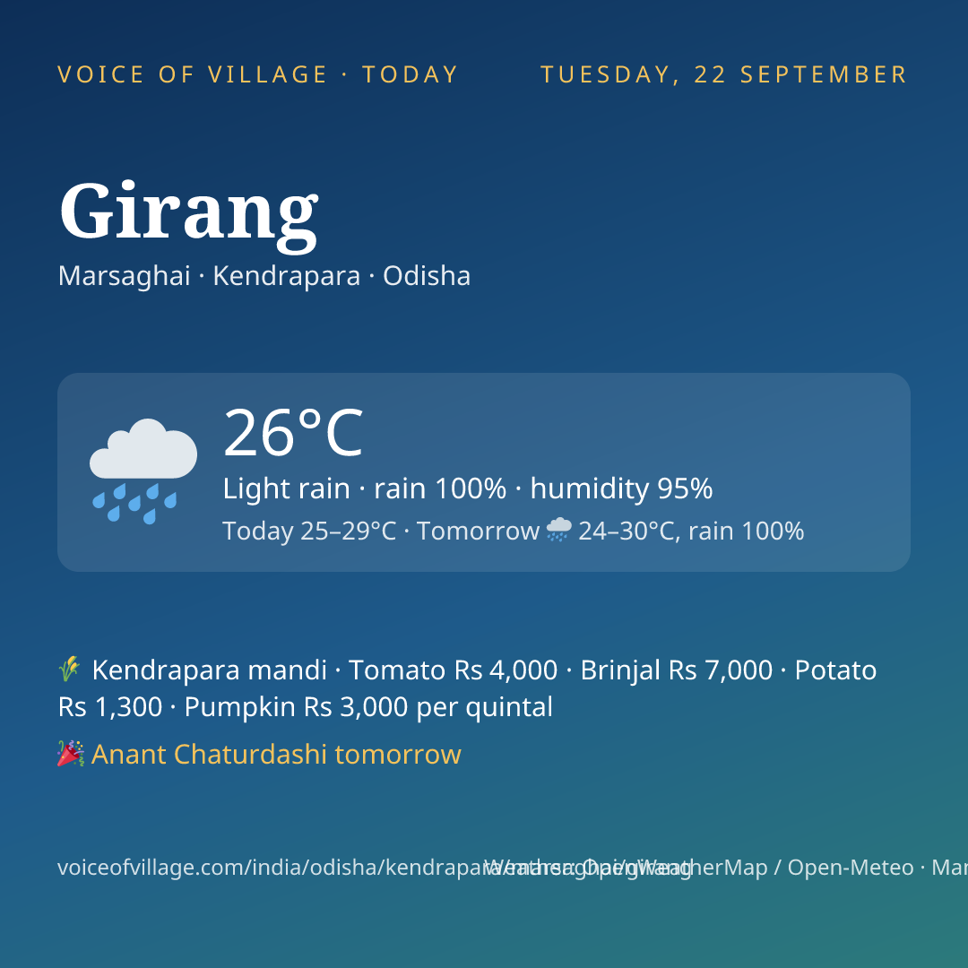 Girang today