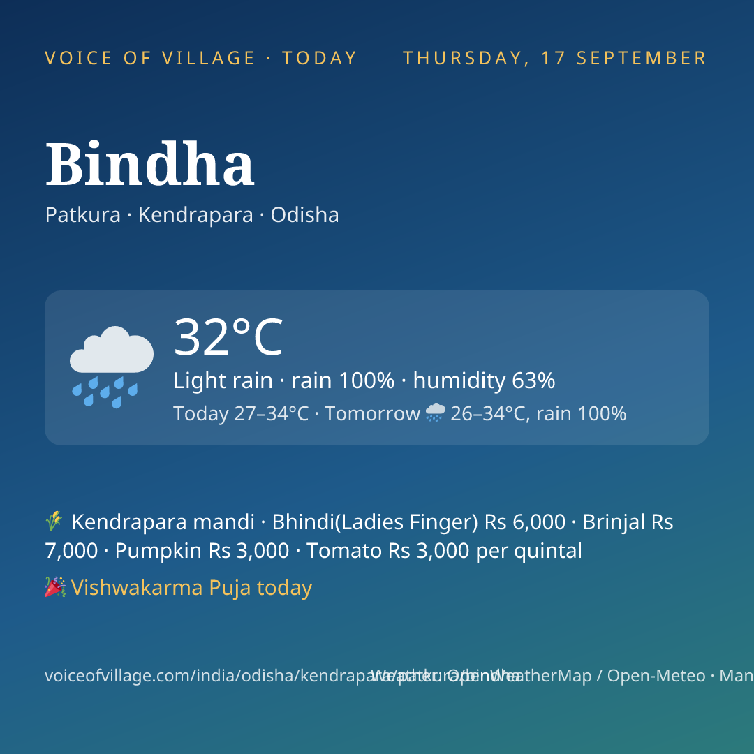 Bindha today