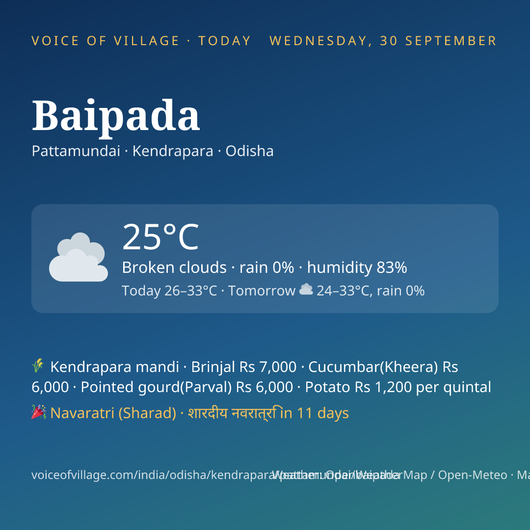 Baipada today