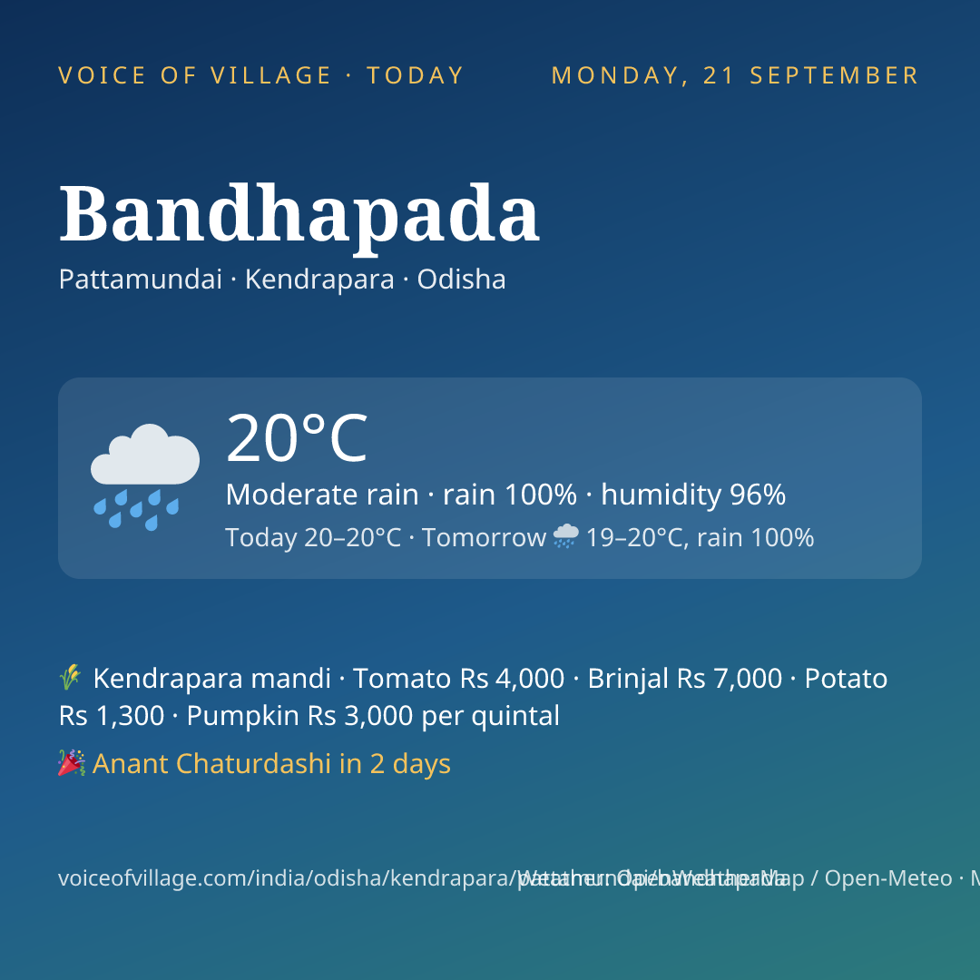 Bandhapada today