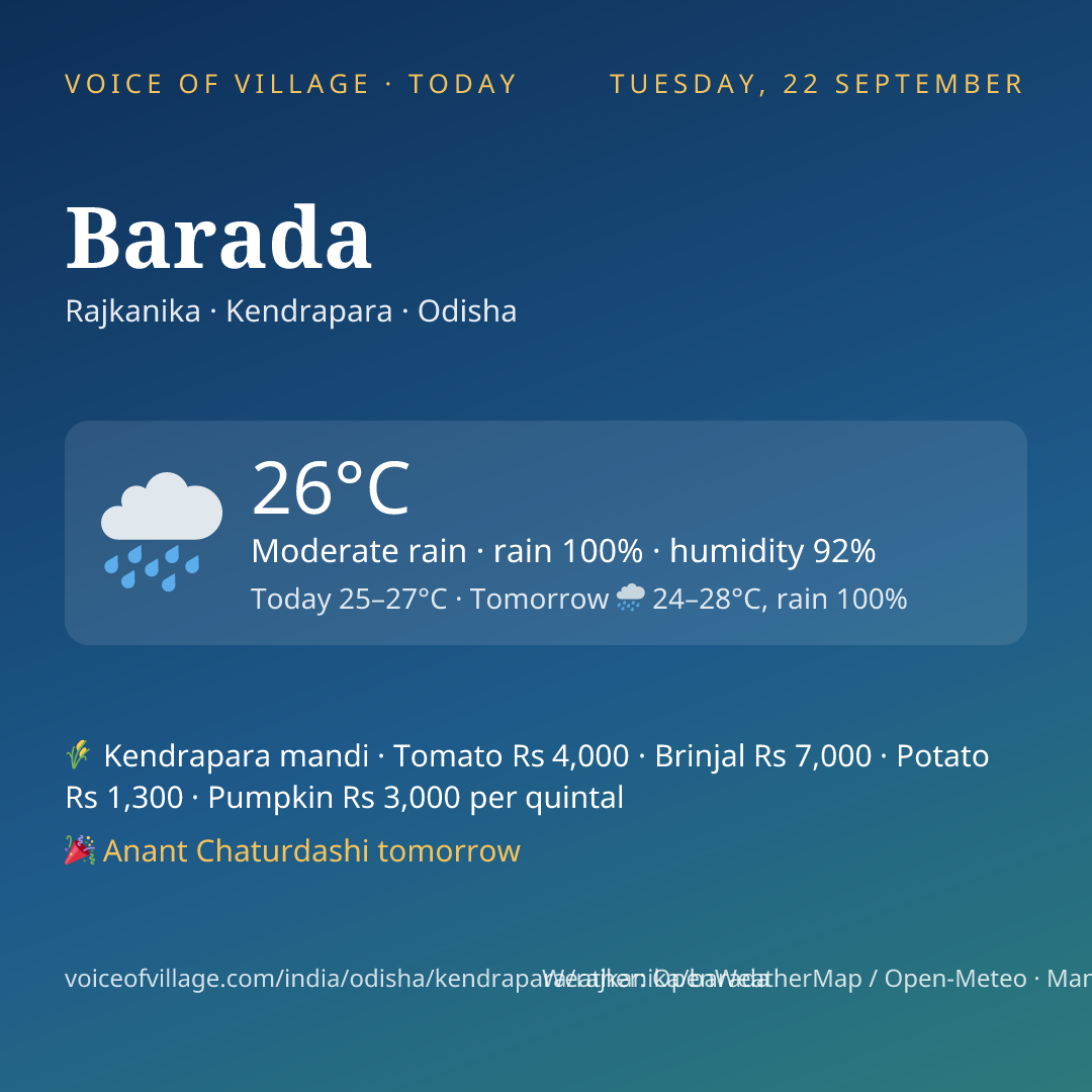 Barada today