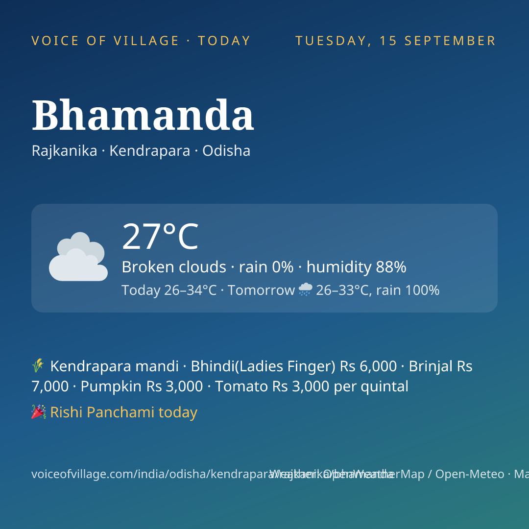 Bhamanda today