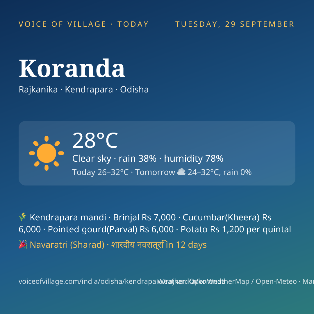 Koranda today