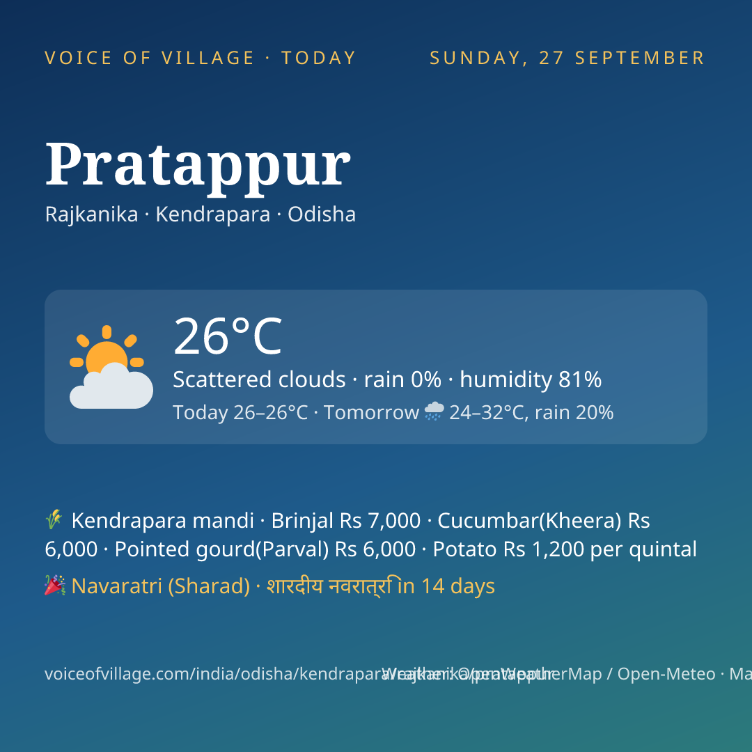 Pratappur today