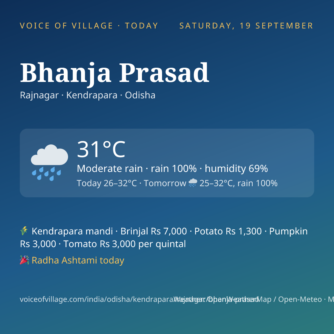 Bhanja Prasad today
