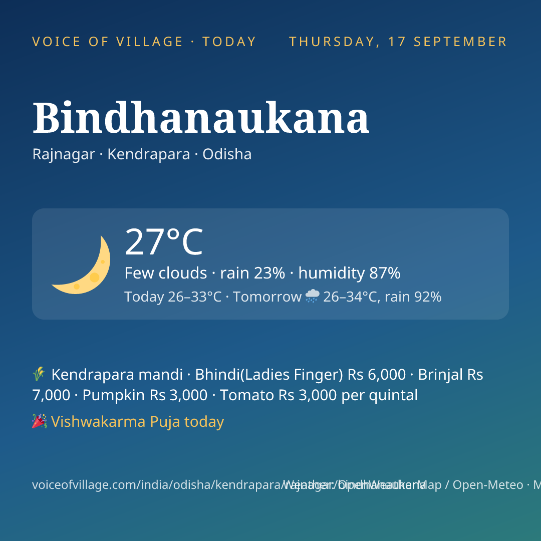 Bindhanaukana today