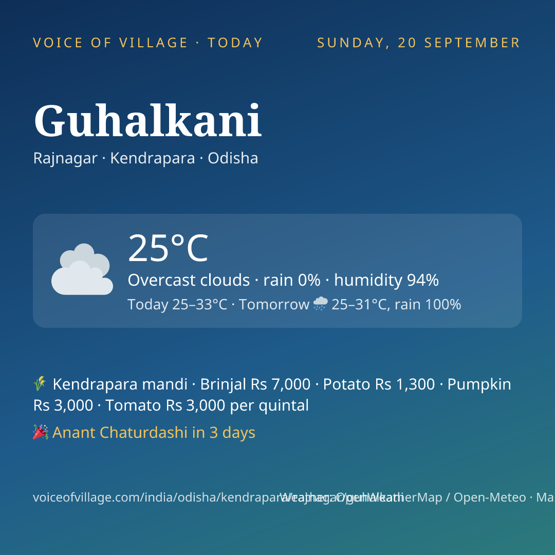 Guhalkani today