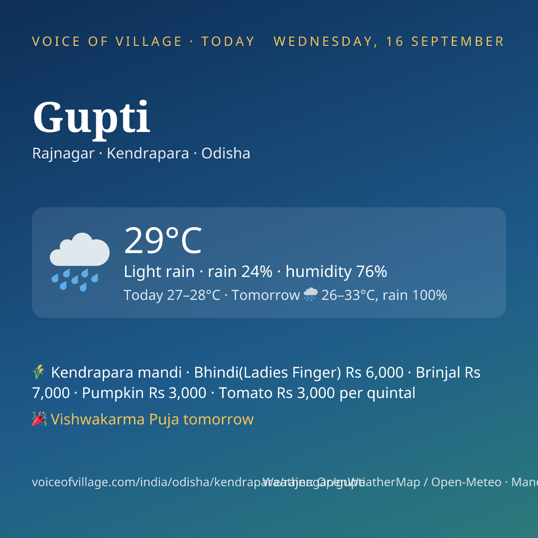 Gupti today